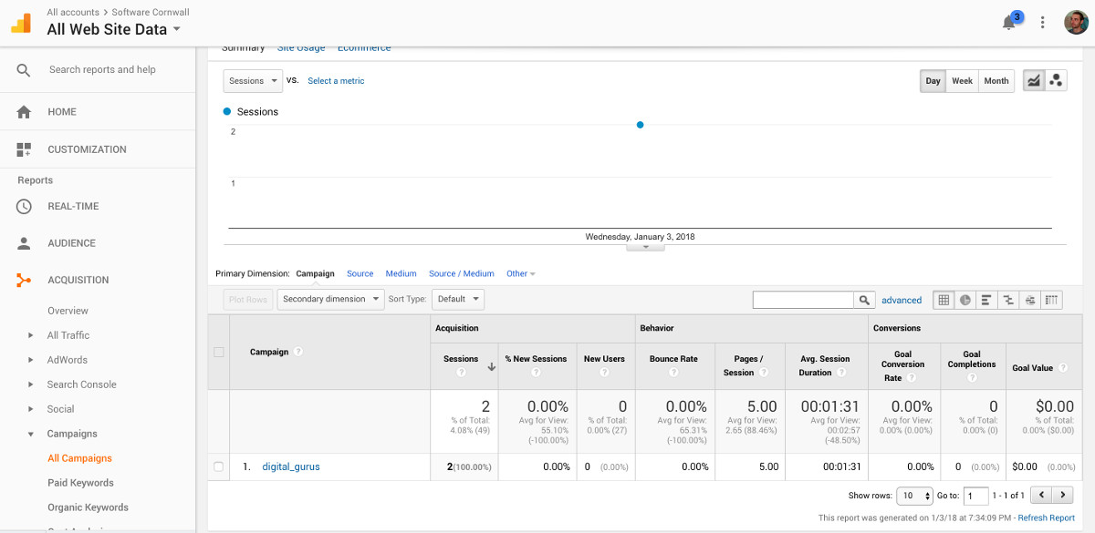 Campaigns in Google Analytics 